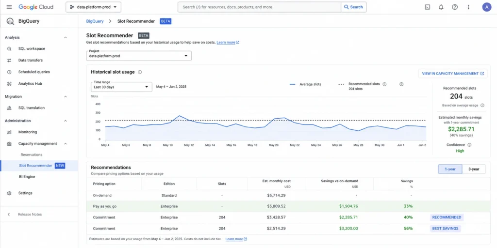 Google Cloud console BigQuery Slot Recommender showing 30-day historical slot usage graph with projected cost breakdown comparing on-demand, Enterprise edition pay-as-you-go, and 1-year and 3-year commitment options calculated from actual usage.